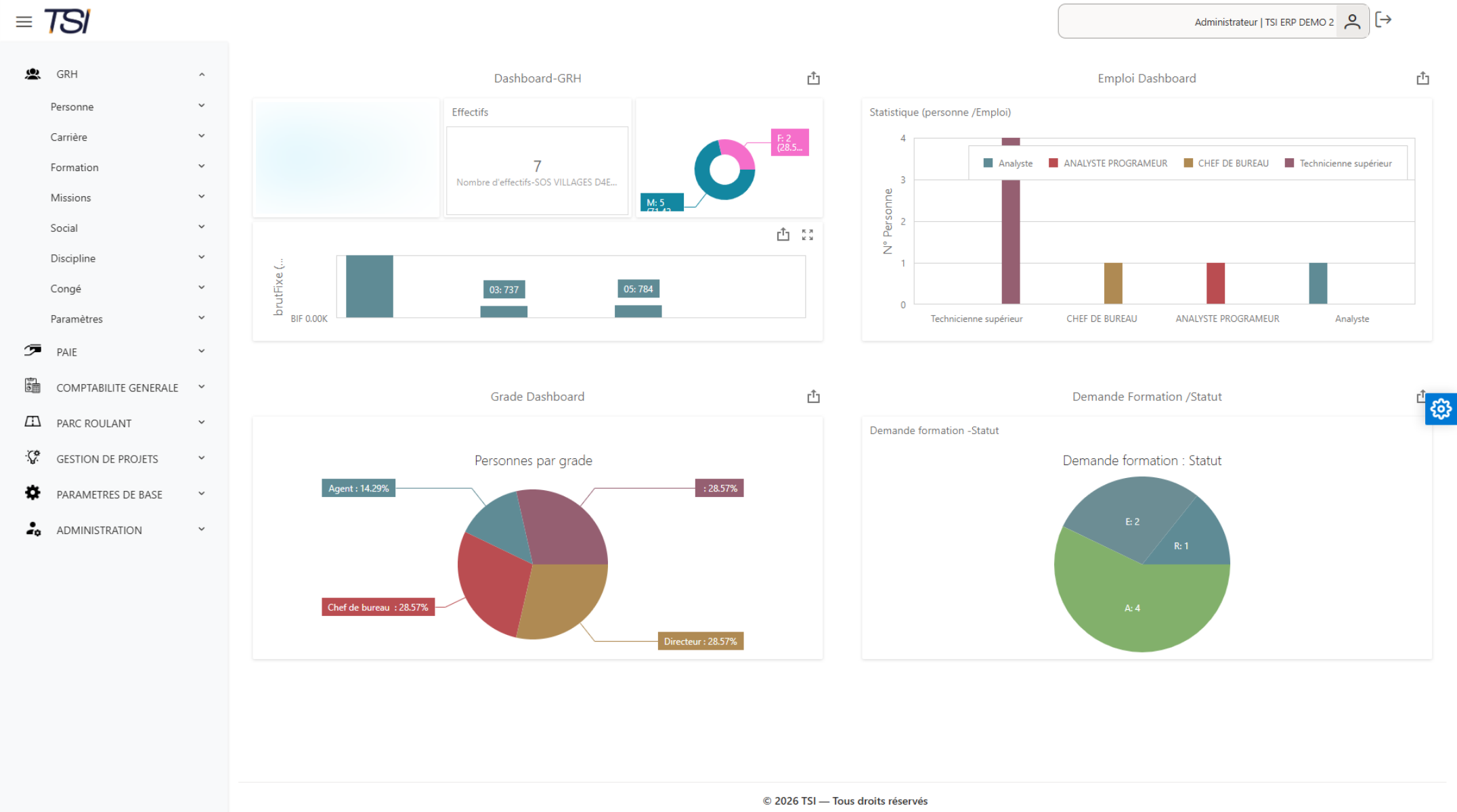 Tableau de bord TSI ERP